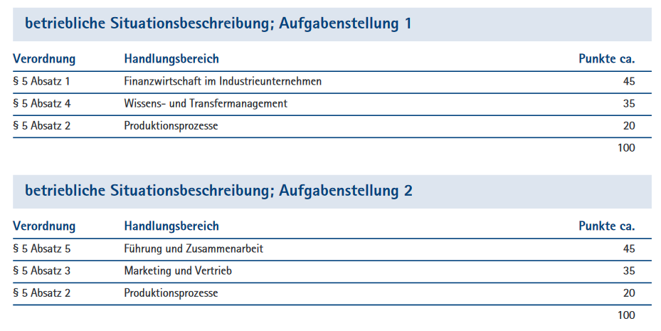 Die Punktebewertung für das Ergebnis ist aus den beiden gleichgewichtigen schriftlichen Teilergebnissen zu bilden: MÜNDLICHE PRÜFUNG: Die mündliche Prüfung gliedert sich in eine Präsentation und ein