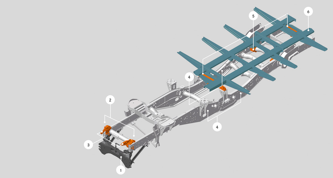 An- und Aufbaumöglichkeiten 1. Genormte Frontanbauplatte für Anbaugeräte bis 1,5 t, z. B. Schneepflüge 2. Anbaubeschläge vorne für z. B. Kompressoren oder Notstromaggregate 3.