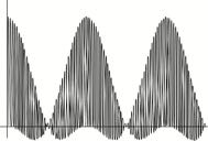 5 CW-Doppler-US J 0 = sin (ωt) Signal am Detektor J 1 = 0,5*sin (ωt)+ 0,5*sin ((ω+δω)t)