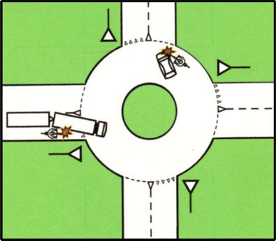 Totwinkelproblematik im Kreisverkehr Folgerungen für die Praxis: [6] Für die Radverkehrsführung an bzw.