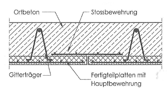 3.4.9 Elementdecken (Teilmontagendecke) Oft werden die Deckenelemente verwendet, die auf der Baustelle mit einer Ortbetonschicht zu einer Massivdecken ergänzt werden.