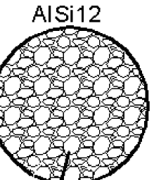 3 Zustandsdiagramm Al SI abgeschlossen, das Gefüge besteht vollständig aus AB-Mischkristallen. 3 3.1 Eine Al-Legierung wird verwendet, weil sie leicht und korrosionsbeständig ist.