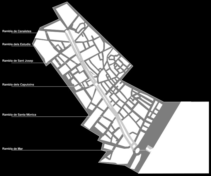 Nördlich der Rambla erstreckt sich das Altstadtviertel Barri Gòtic, südlich El Raval. Eigentlich gibt es nicht die Rambla.