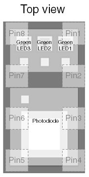 Pin configuration Pin Name Function 1 G1A Green LED Anode 2 G1C Green LED Cathode 3 G2C Green LED Cathode 4 PA Photodiode