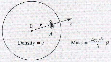 2. Theoretische Beschreibung eines dynamischen Universums Herleitung der Expansionsgleichung Grundlegende Beobachtungen: homogenes, isotropes Universum einfaches