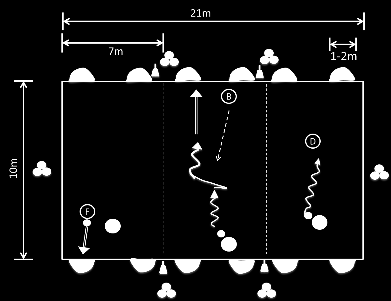 Kinderfussball Abzeichen SFV Trainingsschwerpunkt 1: Fussball spielen lernen Spielsituation 1: Tore erzielen Tore erzielen 1 gegen 1 Spiel 1 gegen 1. 3 Paare spielen gleichzeitig nebeneinander.