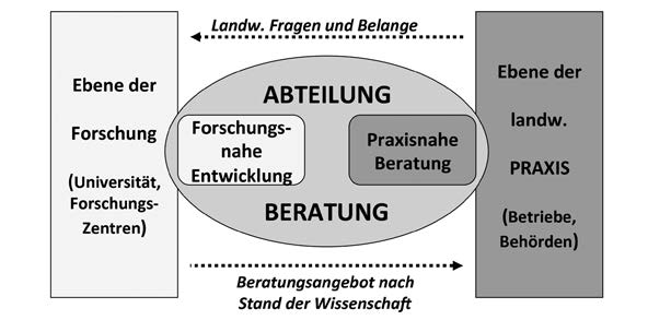 Beratung auf Basis von Nachhaltigkeitsparametern auf Milchviehbetrieben in Luxemburg R. LIOY 1, T. DUSSELDORF 1, D. KLÖCKER 1, A. MEIER 1, R. REDING 1, C. THIRIFAY 1 1 CONVIS s.c., Ettelbrück, Luxemburg rocco.