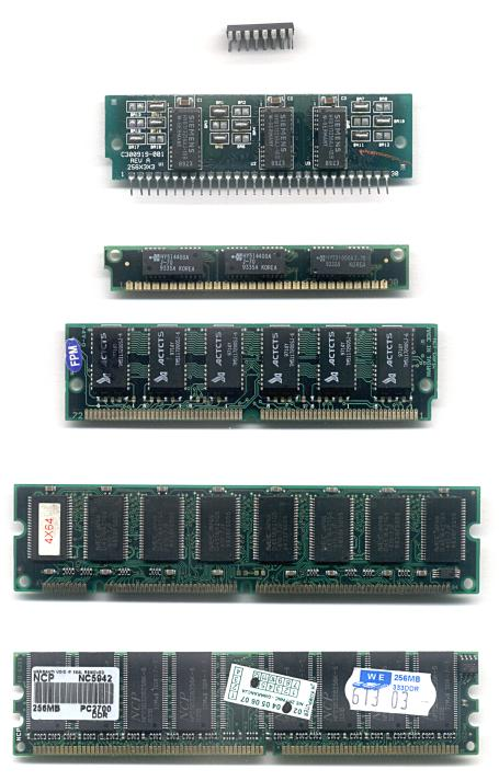 18.1 Speicherhierarchie - Speichertypen 64-040 Rechnerstrukturen L1-L3: Halbleiterspeicher RAM I Random-Access Memory (RAM) aufgebaut aus Mikrochips I