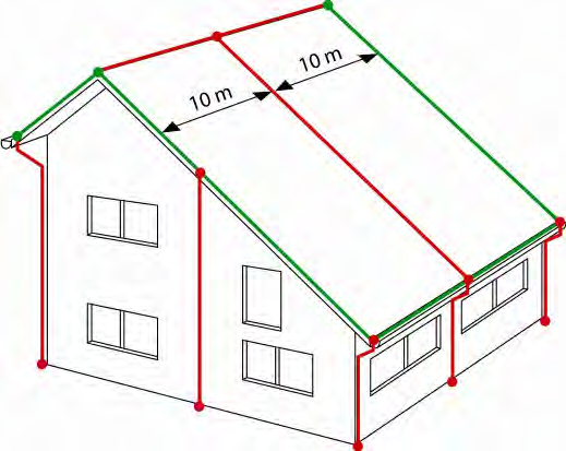 Maschennetz geneigtes Dach Beispiel: Schutzklasse 2;
