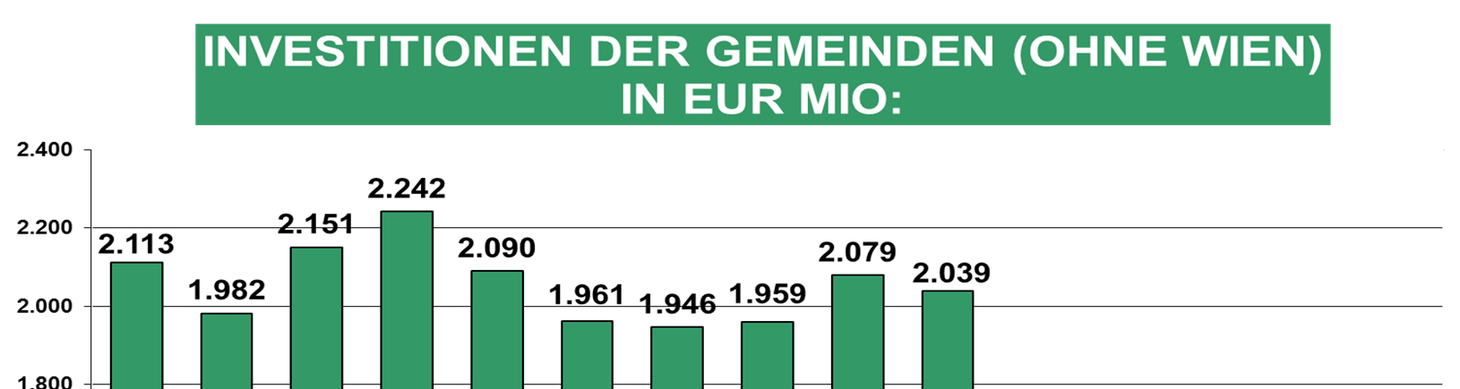 Kommunales Investitionsbarometer 2013 Hochrechnung des Rücklaufs von 829 Gemeinden (ca.