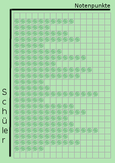 b) Programmiere das Programm ZeichneSpirale (1. Aufgabenblatt, 8c) so um, dass Du drei eigene Methoden verwendest.