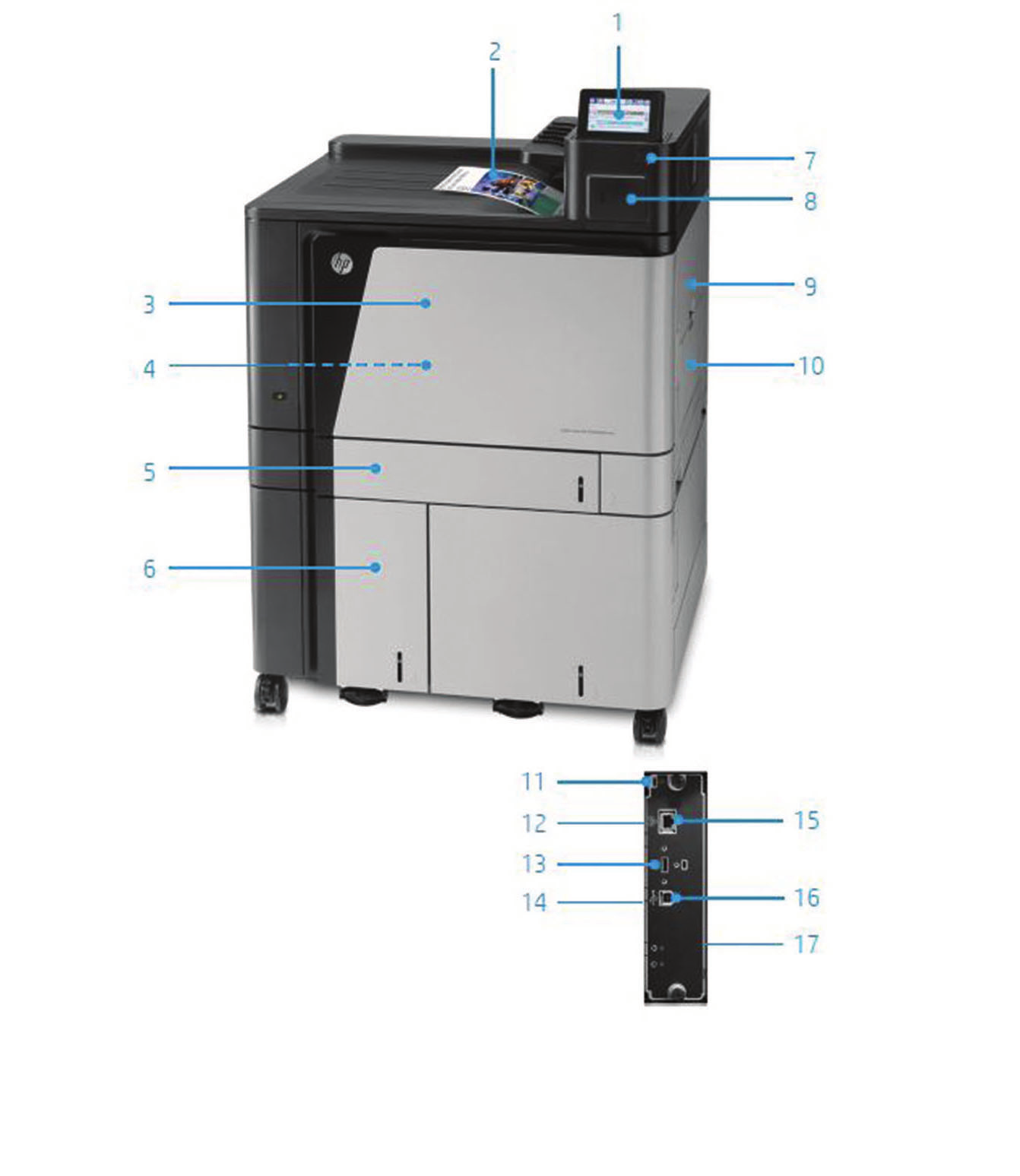 Produktübersicht Abbildung zeigt HP Color LaserJet Enterprise M855x+ Drucker: 1. Intuitiver Farbtouchscreen mit 10,9 cm Diagonale 2. 500-Blatt-Ausgabefach 3.