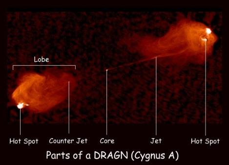 Cygnus A - DRAGN