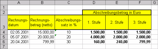 Ist die Tabelle fehlerfrei, markieren Sie die Zelle J6 und werten Sie die Teilergebnisse der Reihe nach aus.