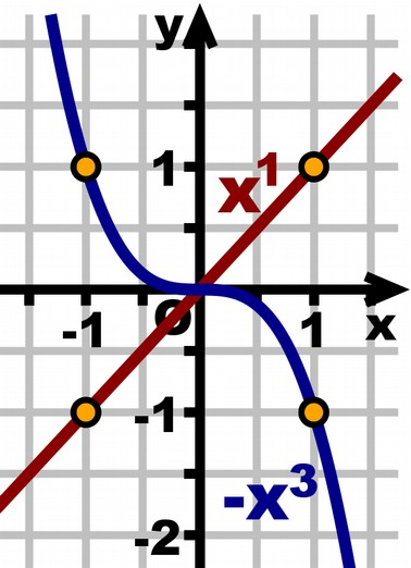 Achsensymmetrie zur y-achse Verlauf von links oben nach rechts oben für a > 0 von