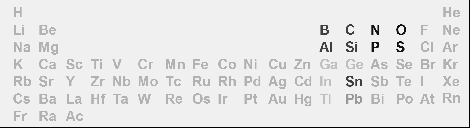 Synthesen - Zeolith A - BN - Na 2 S 2 O 3 Reaktionen - Red-Ox-Reaktionen - Fällungen - S.-B.