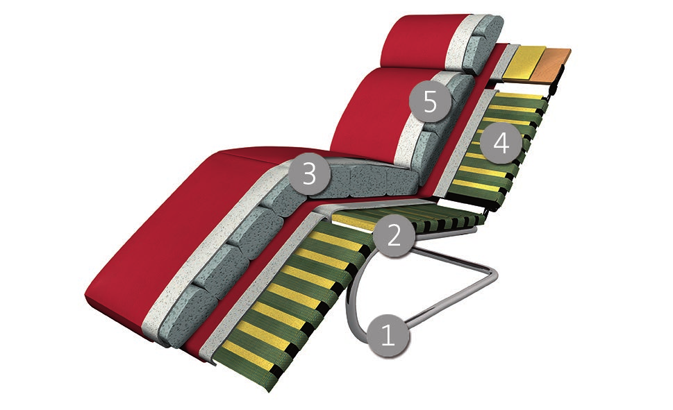 Der Gestellaufbau des Polstermöbels 1. Gestell Metallrohrkonstruktion 2. Unterfederung Sitz durch flexible Polstergurte 3.
