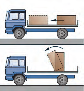 6 Durchführung der Beförderung Ist eine Ladung nicht ausreichend gesichert, so besteht die Gefahr, dass bei scharfem Bremsen, bei Kurvenfahrten oder bei schneller Beschleunigung die Ladung