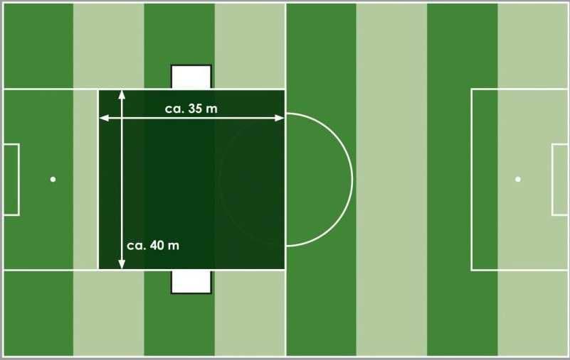 Spielfeld F Junioren Strafraum 15 x 9 m