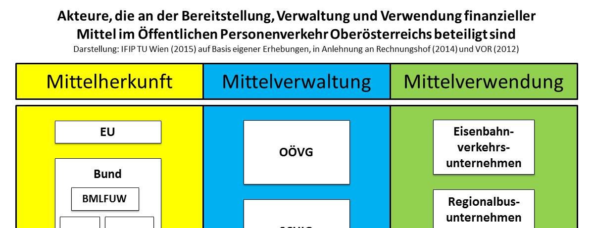 LH-Stv. Reinhold Entholzer Seite 4 TU Wien stammt das dazugehörige Rechenmodell zur fiskalischen Wirkungsanalyse des öffentlichen Verkehrs in Oberösterreich.