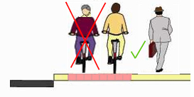 Ein Radweg (RW) ist dann unmissverständlich ein Radweg, wenn dieser durch einer der nachfolgenden Verkehrszeichen (VZ), benutzungspflichtig, ausgewiesen wird.