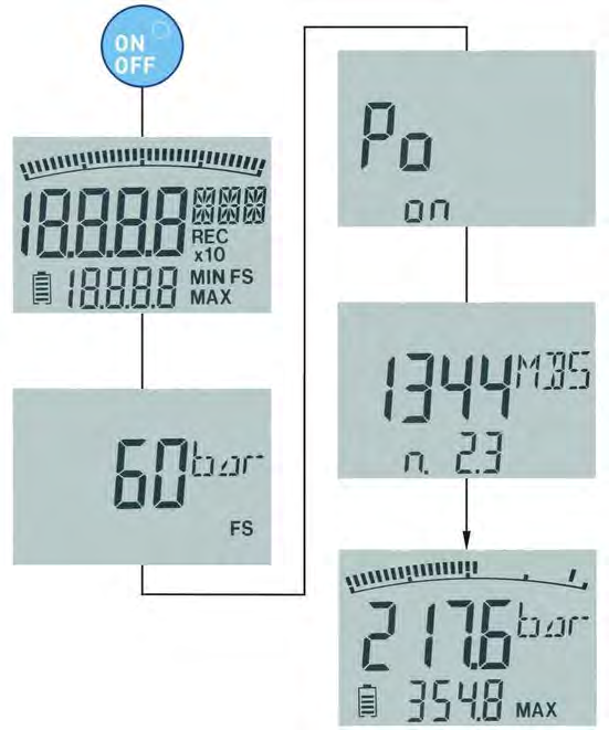 Commissioning, switching on and off 5 Commissioning, switching on and off The digital manometer E2 / D2 is supplied with batteries fitted.