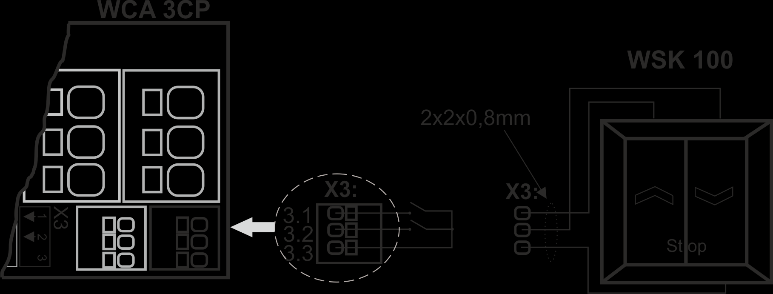 X3 / X4 Anschluss von Lüftungstastern. Daten 3.1 Öffnen 3.2 Schliessen 3.3 GND / 0V 4.1 Öffnen 4.2 Schliessen 4.