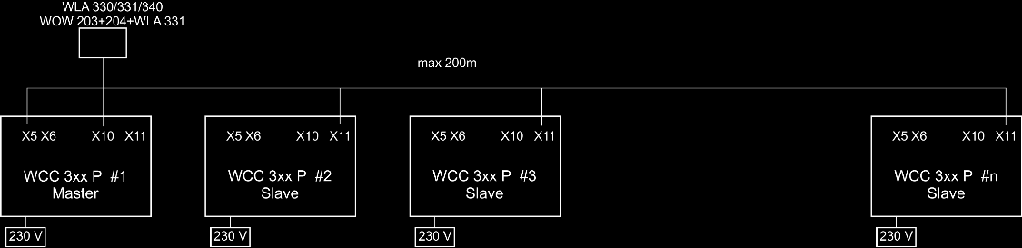 X11 WSK-Link für eine Master / Slave Verbindung. Daten: 11.1 24V IN 11.2 Kommunikation IN 11.