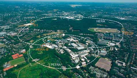 EXPERIMENTelle PHYSIK HERA und H1 zu den innersten Geheimnissen des Protons HERA (Hadron-Elektron-Ringanlage), der weltweit erste Elektron- Proton-Ringbeschleuniger, wurde am DESY in Hamburg gebaut