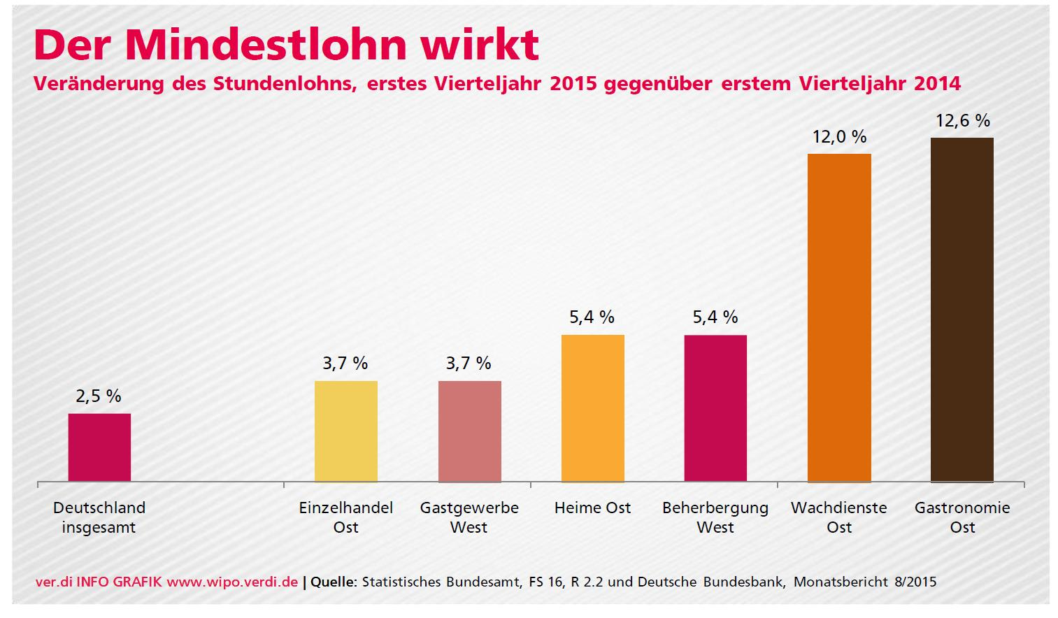 Bundesbank lobt