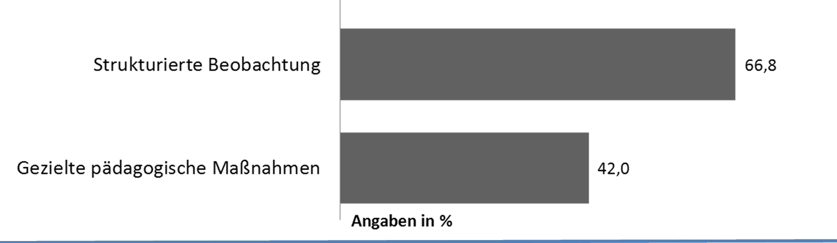 Mehrfachnennungen möglich) n = 3.743 n = 3.