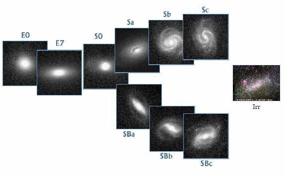 Morphologie Die Hubble-Sequenz