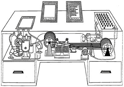 Mechanisierte Nutzung eines externen Gedächtnisses Quelle: [Bush, 1945] Memex-Vision von Vannevar Bush: Mikrofilme als Speichermedium Zeitlinie verfolgen durch
