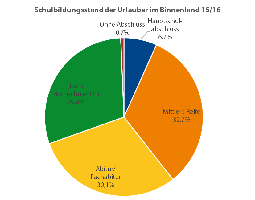 11 QM-Ergebnisse 2015/2016 Ländlicher