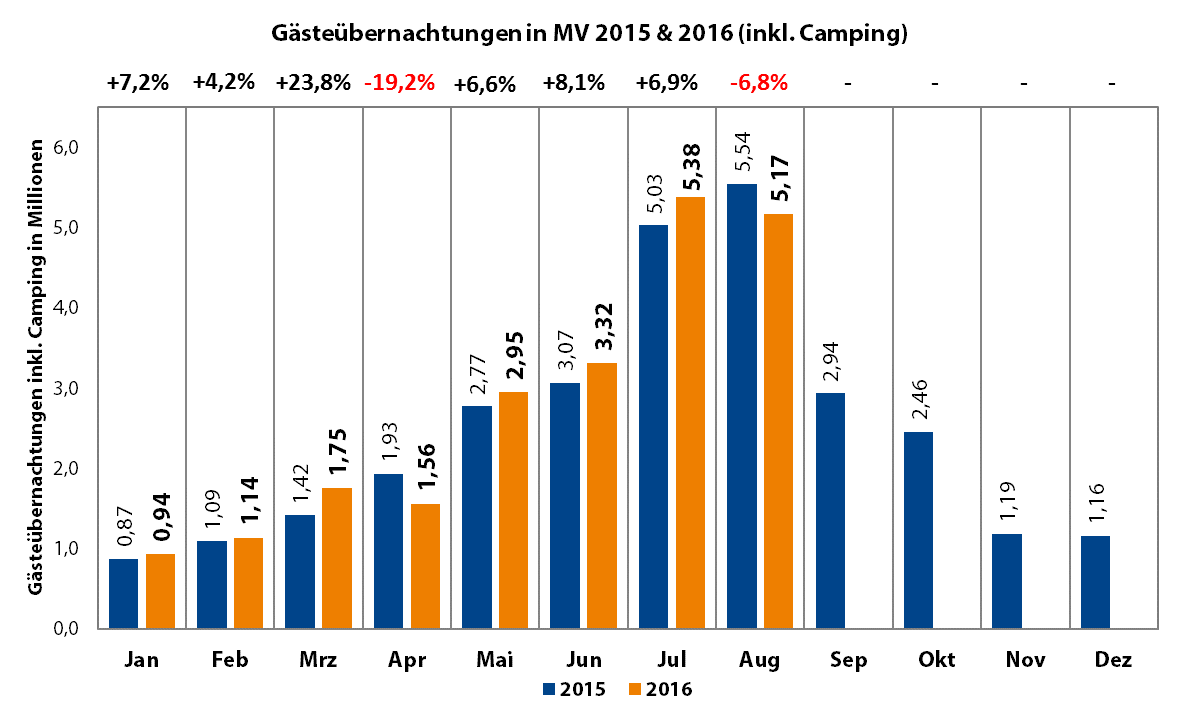 4 QM-Ergebnisse 2015/2016 Ländlicher