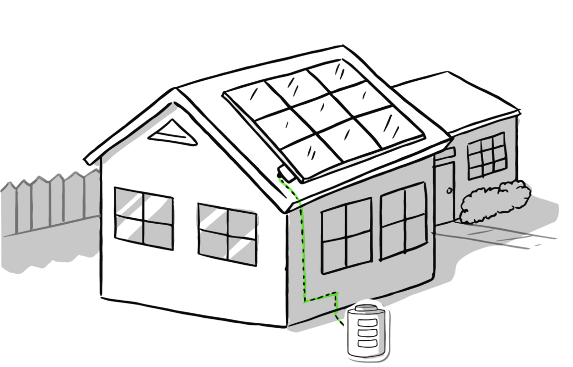 PHOTOVOLTAIK + BATTERIE