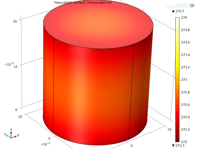 AUFGABE B SIMULATION IN 3D (OHNE SYMMETRIE) Die Aufgabenstellung ist identisch mit der von Aufgabe A, es wird jedoch in 3D simuliert. Das Ergebnis ist das identische wie in der Aufgabe A.
