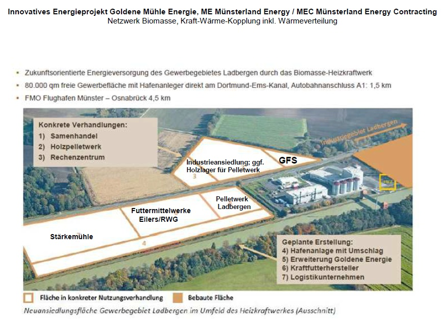 Innovatives Projekt Goldene Mühle / ME Münsterland Energy/ MEC Münsterland