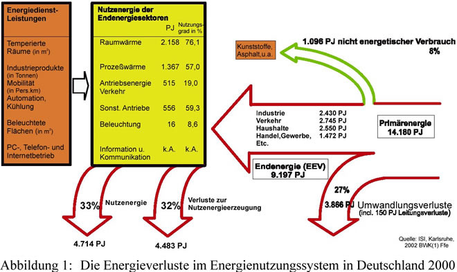Effizienz im Energiefluss 15 / econcept / Fachvortrag BFH-AHB / 19.05.