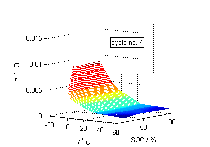 Diagnose von Energiespeichern Frequenzbereich Impedanzspektrum 0 1000Hz 10.5Hz + Frequenzbereichsmodell Präzise Charakterisierung 0.