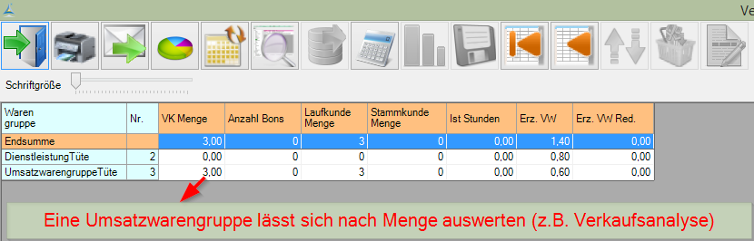 Auswertung: Die verkauften Tüten kann man auch hier in Menge + VK auswerten.