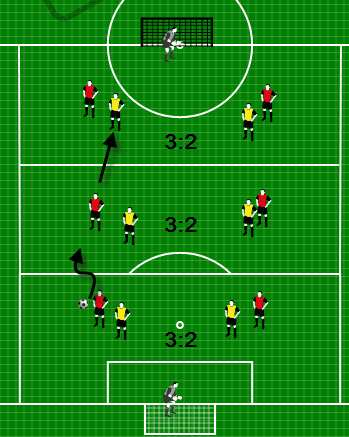 Abschlussspiel: Zeit: Mind. 20 Min. 3-Zonen-Spiel (6:6 / 5:5 / 7:7): 12 14 Spieler (inkl. 2 Torhüter) Spielregeln: - In jeder Zone stehen in der Grundaufstellung 2 gegen 2.