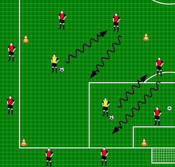 Warm up 2 Zeit: 20 Min. Technik Viereck: Feldgrösse: ca. 20x20m (abhängig von der Anzahl Spieler) Gleiche Anzahl Spieler ausserhalb des Feldes wie innerhalb des Feldes.