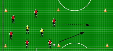 - Der Spieler der den Pass gespielt hat, bleibt im ersten Feld stehen. - Jägerwechsel wie beim klassischen 6:2 Variante 2: Schnelles Umschalten nach dem Pass.