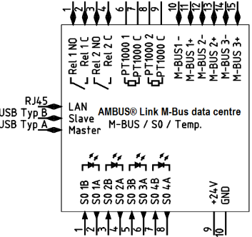 AMBUS Link Die neue M-Bus Datenzentrale Anwendung Die intelligente M-Bus