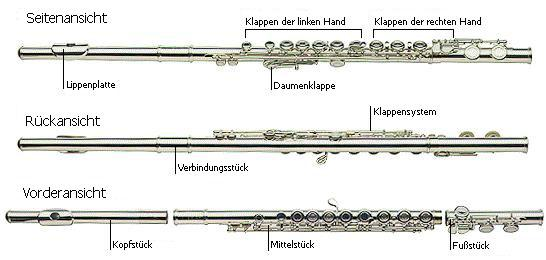 Aufbau der Querflöte