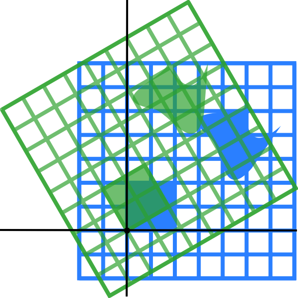 Drehung um 3 o : A = 2 ( 3 3 Allgemein ( beschreibt die Abbildungsmatrix cos α sin α