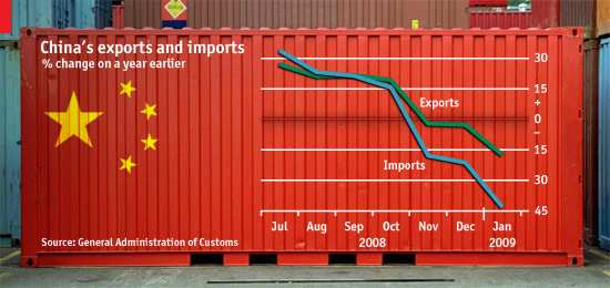 Chinesischer Export Abbildung: The Economist GUS-Länder Wirtschaftliche Lage gut/ besser erwartete Entwicklung für die nächsten 6 Monate zufriedenstellend/ gleichbleibend