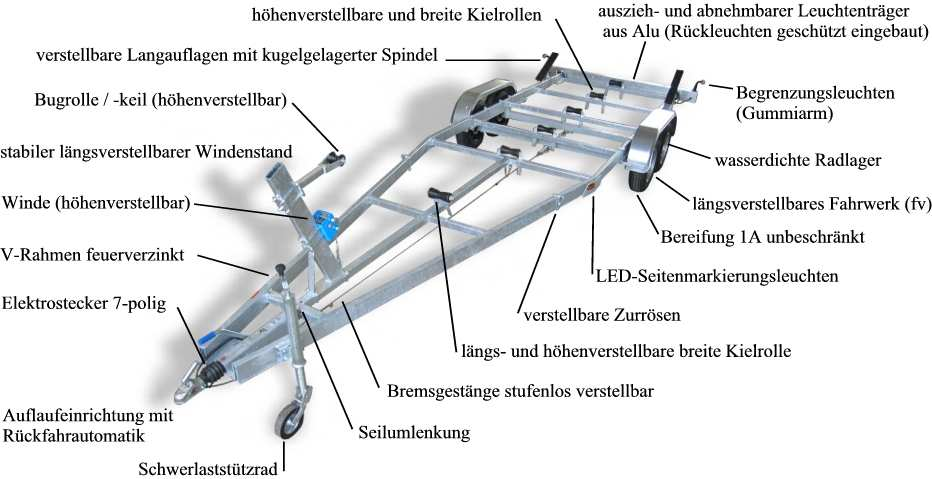 Die Vorteile im Überblick gebremst mit Rückfahrautomatik V-Rahmen feuerverzinkt, ab 2,7t und 8m mit Obergurt Fahrwerk längsverstellbar; Breitspurfahrwerk ab 2,7 t Bereifung 1A unbeschränkt (Geschw.