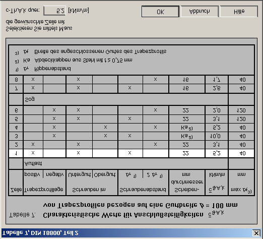 4 ARBEITEN MIT FE-BGDK DIN 18800 T, Tabelle 7 Für die Ermittlung von c ϑ A, k kann nach zwei verschiedenen Verfahren erfolgen: einmal nach der Gleichung (11b) der DIN 18800 T oder nach dem
